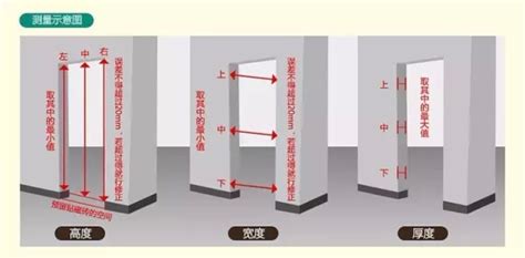 一般門框尺寸|【標準門尺寸】認識標準門尺寸：輕鬆掌握房門規格